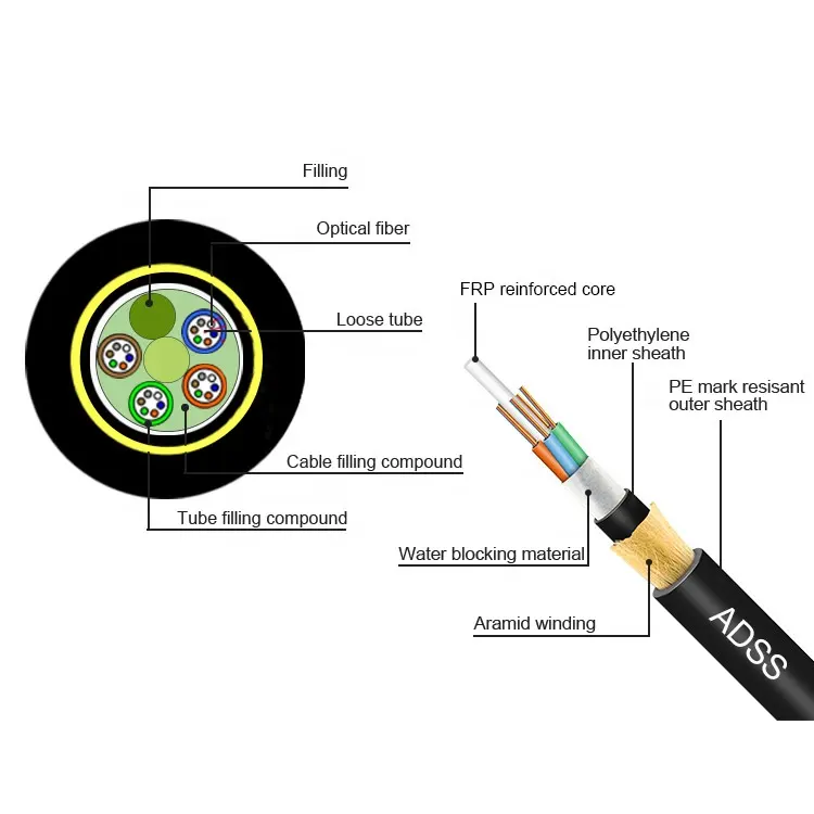 Cabo optioptica ADSS açık 4 6 8 10 12 24 48 96 144 çekirdek SM tek modlu G657A havai hava dielektrik fiber optik kablo