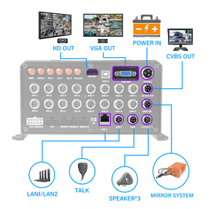 Configure 1080p or 720P Camera 16CH 2 Sd Card <strong>Recorder</strong> MDVR 3G 4G WIFI GPS Tracking Mobile DVR MDVR Recording System Kit - Product Image 5