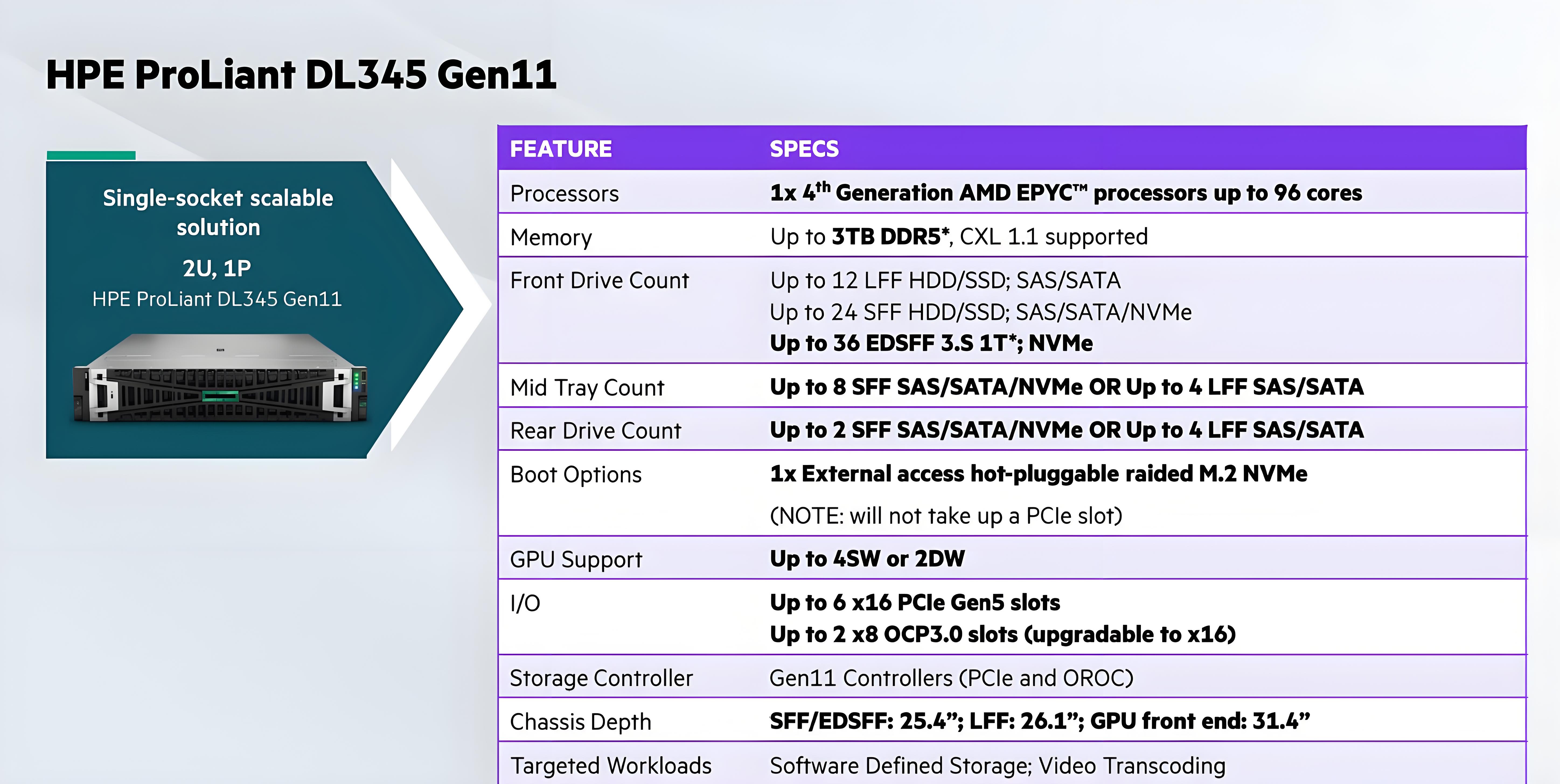 ≥ 64GB