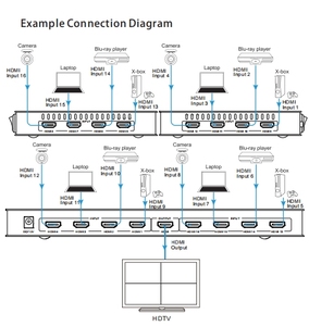 OEM ODM New Model Multiviewer <strong>16</strong> in <strong>1</strong> Out <strong>hdmi</strong> 16x1 Multiviewer with Seamless Switcher - Product Image 6
