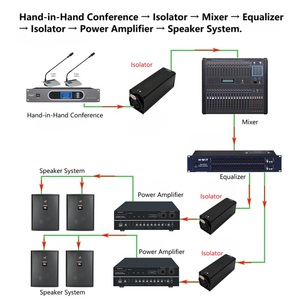 MAXIMON Mini Isolator Single 6.35 XLR Channel Ground Loop Noise Isolator - Product Image 6