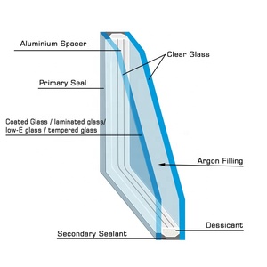 Building <strong>IG</strong> Production Line <strong>Window</strong> 2/3 Layer Glass Producing Machine Gas Filling Butyl Spreading Optional Production Line - Product Image 5