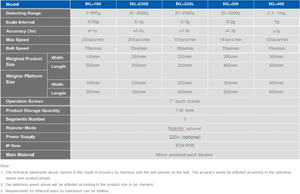 Kết thúc bao bì averguard checkweigher máy cho ngành công nghiệp thực phẩm và đồ uống Inline hệ thống cân - Product Image 2