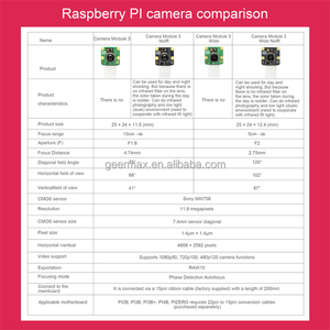 <strong>Raspberry</strong> <strong>Pi</strong> <strong>Camera</strong> Module 3 11.9MP 1080P 720P 480P IMX708 Without Night Vision <strong>Raspberry</strong> <strong>Pi</strong> 5 4 3 2 Model B 4B 4B+ 3B+ 3B Plus - Product Image 6