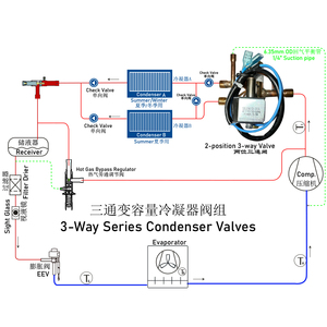 <strong>2</strong>-1/<strong>8</strong>&quot; (54mm ODF) Hot Gas Defrost Valves Are Used to Control the Flow of Gas off a Discharge <strong>Header</strong> to the Various Evaporators - Product Image 5