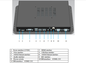 Innovador X86 J6412 I3 I5 I7 Panel de Control Integrado industrial PC a prueba de polvo todo en uno computadora para automatización industrial - Product Image 5