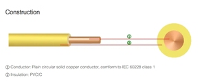 トルコROHS認定シングル & マルチコアRVモデル10mm ² 2.5mm 0.5mm絶縁PVC & IECワイヤーケーブル - Product Image 2