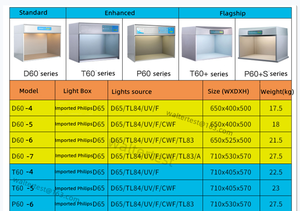 T60-4-4 fuentes de luz D65, TL84, UV, F/A, cabina de visión A color - Product Image 2