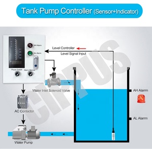 Edelstahl IP68 Tauch wasserstands ensor Hydro statischer Druck 24V 4-20mA Kompatibel mit für Arduino