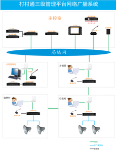 FIFI Беспроводная сетевая система TCP IP, интерфейс RJ45, IP-контроль доступа, сигнализация, пейджинговая IP-система