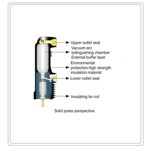 Factory Outlet and High Quality CHYF 12kv/24kv/40.5kv <strong>Embedded</strong> Pole for <strong>Circuit</strong> <strong>Breaker</strong> - Product Image 5
