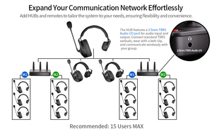 CAME TV Kuminik8 Noise Cancelling 2 <strong>Way</strong> <strong>Wireless</strong> <strong>Intercom</strong> <strong>System</strong> Headset for TV Film Production and Car Racing RC - Product Image 6