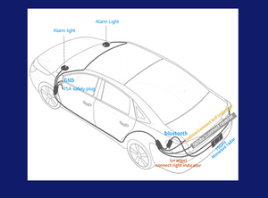 Sistema de detección de punto ciego para coche, 79GHz, microondas, detección de obstáculos para coche, sistema de detección de sensores individuales para coche