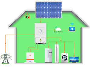 Generador de batería inteligente de 10kw y 15kw para sistema de energía solar de montaje en techo PWM para el hogar con remolque solar y controlador solar - Product Image 5
