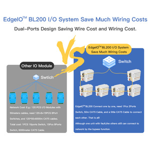 Módulo IO distribuido de 32 canales integrado Ethernet/IP remoto BL203 - Product Image 6