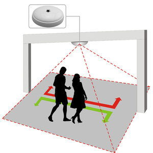 HPC008 Solución de conteo de clientes electrónica precisa Entrada/Salida Contador DE PERSONAS distinguible Cámara Máquina de conteo de personas - Product Image 1