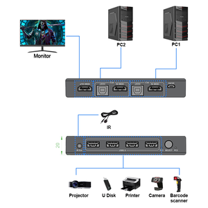 HDMI 1.4 4K @ 30HZ KVMスイッチ2 in 1 out 8ビット4:4:4 USB2.0リモコン - Product Image 5