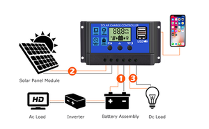 Focalizzazione automatica Controller di carica solare intelligenza MPPT con telaio in plastica - Product Image 6