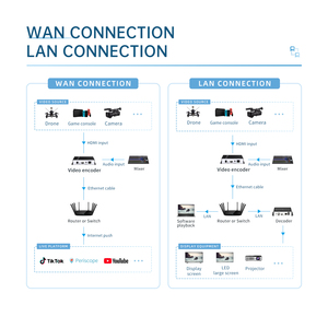 4k <strong>Video</strong> Encoder Private Low Lantency Protocol UTP Customizable EDID Separate Audio or <strong>Video</strong> Stream SRT RTSP RTMPS UDP NVR - Product Image 6