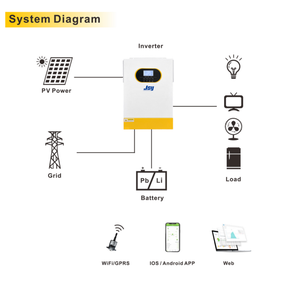 ソーラーインバータウェイクアップ機能PV入力サポート複数出力 - Product Image 4