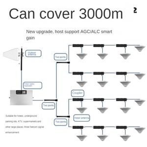Công Suất Cao 5G Điện Thoại Di Động Tín Hiệu Booster 4G Mạng Khuếch Đại Với <span class=keywords><strong>GSM</strong></span> Và 3G Khả Năng Tương Thích Cho Điện Thoại Di Động Tăng - Product Image 5