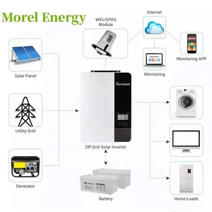Growatt 5kw离网宽光伏输入电压逆变器48v 220 230 240v，带并联功能太阳能逆变器Growatt SPF 5000 ES - Product Image 6
