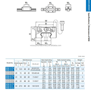 Original PMI MSB25SSSFCN 25mm guía lineal bloque deslizante bloque de rodamiento lineal bloque de rodamiento de bolas para enrutador CNC - Product Image 6