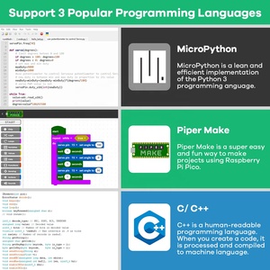 Grundlegendes Starter-Kit für Raspberry Pi Pico mit Online-Tutorial-Unterstützung C/CC, Piper Make,Python