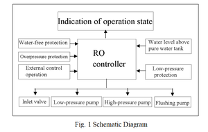 100% produttore originale AC110V AC220V SUNHO depurazione delle acque RO PLC controllo programma osmosi inversa per RO acqua pura - Product Image 6