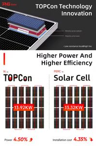 Giá thấp năng lượng mặt trời bảng điều khiển quang điện 580W 590W 595W Mono Topcon mô-đun năng lượng mặt trời bảng điều khiển năng lượng mặt trời từ Trung Quốc - Product Image 3