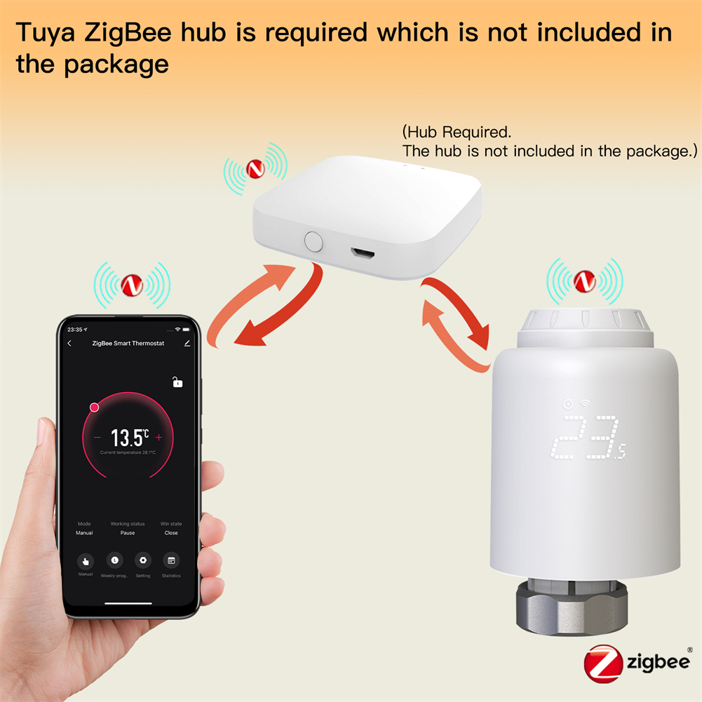 TRV ZigBee Smart Wi-Fi LED Segment Screen Tuya Wireless Digital Thermostatic Radiator Valve Smart Radiator Thermostat Valve