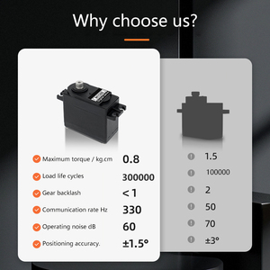 มอเตอร์เซอร์โวระบบดิจิทัลแบบมาตรฐานแรงบิด M1500 15กก. สำหรับโมเดลเครื่องบิน RC รถยนต์หุ่นยนต์ทำความสะอาดพื้นแขนหุ่นยนต์ - Product Image 4