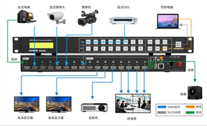 Entrada 4 salida 4 HDMI matriz de puerto EDID conmutador de pared de vídeo transparente 4K60Hz HDMI interruptores de matriz