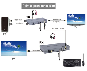 4K 120M KVM HDMI扩展器，通过5类6类电缆发射机到RJ45网络端口4K KVM高清扩展器 - Product Image 4
