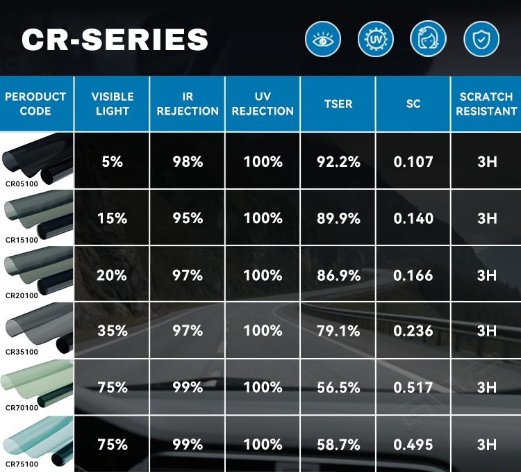 UV400 Skin Care Nano Ceramic Film