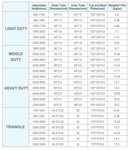 SONGMAO-poste de acero ajustable, poste telescópico de apuntalamiento para andamio, Acro, para trabajos de formo, venta al por mayor, CE - Product Image 4