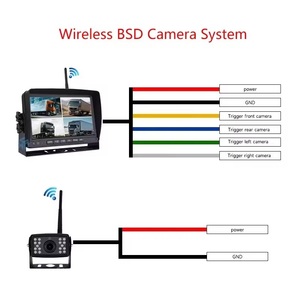 Digital <strong>Wireless</strong> Backup Camera Kits 7 Inch Monitor With Backup Camera for Semi Trailer for Car Parking <strong>Reverse</strong> Safety <strong>System</strong> - Product Image 5