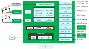 Hi-Link <strong>WiFi</strong> router wif 6 wireless MTK7621A mess router module high performance Gigabit 5G dual band serial port openwrt module - Product Image 6