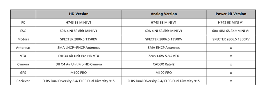 Kit de alimentación (sin receptor)
