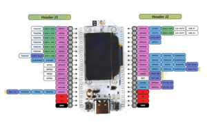 <strong>WIFI</strong>/<strong>Bluetooth</strong>/LoRa nodes SX1262/<strong>ESP32</strong>/OLED/868-915 frequency band LoRa32 <strong>Development</strong> Board - Product Image 5