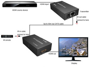ขายร้อน1080P HDMI Extender over Ethernet 50M, MT-VIKI HDMI เครื่องส่งและตัวรับสัญญาณ over RJ45 + อะแดปเตอร์ - Product Image 5