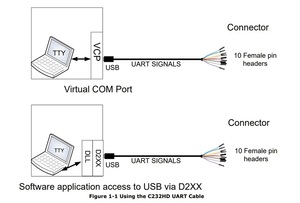 Replacement FTDI C232HD-DDHSP-0 <strong>USB</strong> UART Cable 3.3V with 250ma Output <strong>USB</strong> <strong>to</strong> Hi-Speed UART Serial Adapter Cable for Computer Use - Product Image 3