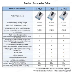 Nuovo SP10-B SFLY SP10B BIOS programmatore universale programmatore FLASH memoria EEPROM aggiornamento del SP8-A SP8-B