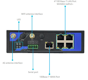Enrutador Ethernet industrial inalámbrico de alta calidad, enrutador de puerta de enlace industrial 4G - Product Image 3
