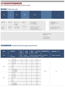 DSG02系列尤肯式可堆叠单线圈或双线圈作用方向控制液压电磁阀操作的CETOP3 NG6阀 - Product Image 3