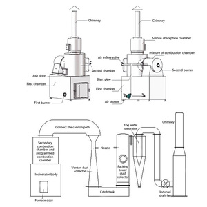 家禽焚烧炉多功能焚烧炉垃圾焚烧炉无烟燃烧处理垃圾 - Product Image 4