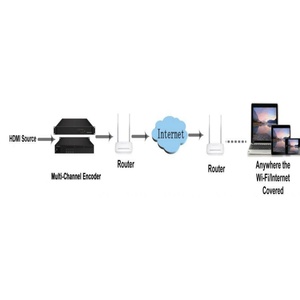 Mehrkanal HD MI Encoder H.264 MPEG4 HD/SD 8/16/24 SPTS Digitalfernseher - Product Image 5