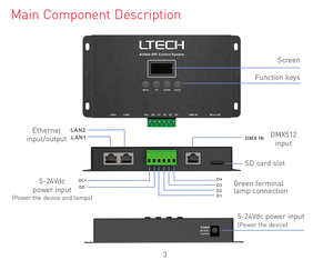 LTECH ArtNet-SPI система управления сценическим освещением - Product Image 2