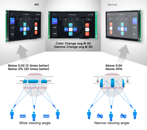DJN Custom 1.28-14.25 '' IPS TFT <strong>LCD</strong> <strong>Color</strong> <strong>Multi</strong> Capacitive CTP RTP Touch Screen Panel <strong>Display</strong> <strong>LCD</strong> <strong>Module</strong> - Product Image 6