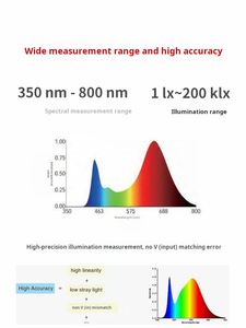 PLA-30 Plant Light Analyzer Spectral Color Illuminance Meter PPFD <strong>Detection</strong> - Product Image 5